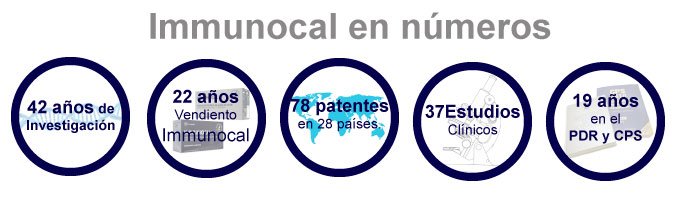 Immunocal en números:
42 años de investigación
22 años vendiendo Immunocal
78 patentes en 28 países
19 años en el PDR y CPS